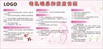 母乳喂养宣传栏