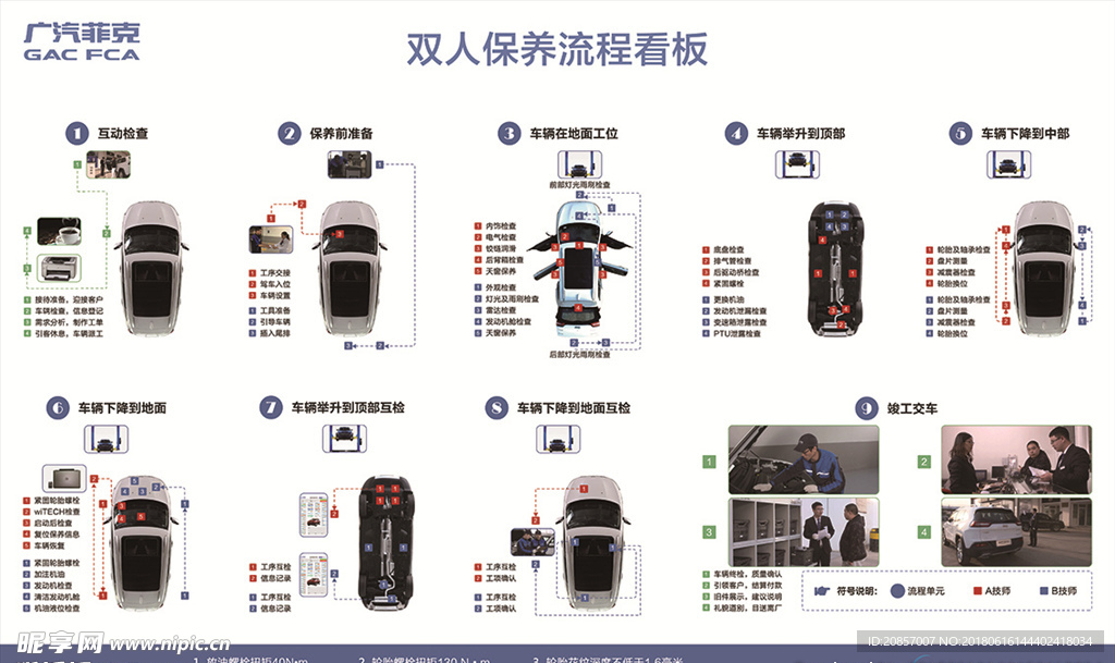 吉普双人保养流程 看板