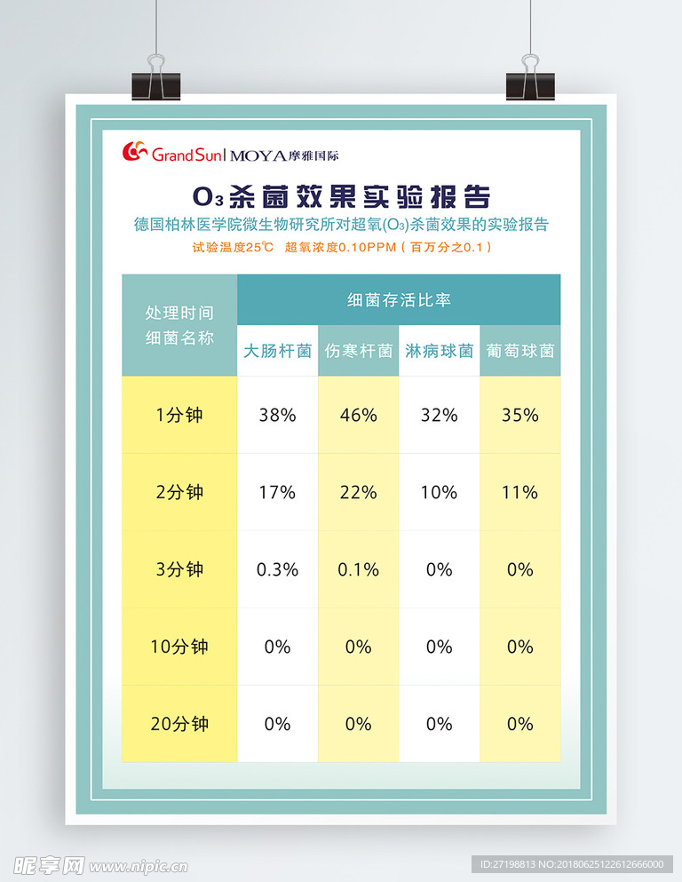 摩雅 杀菌效果实验报告