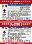 中国石油-石化-职业危害告示牌