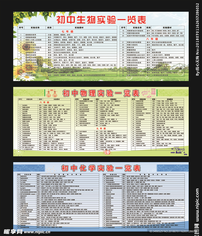 初中实验一览表物理化学生物