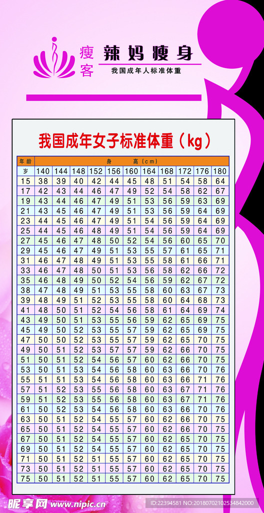 标准体重表