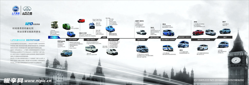 上汽大通历史墙