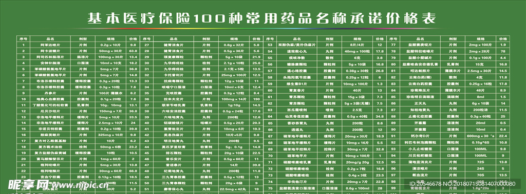 基本医疗保险100种常用药品名