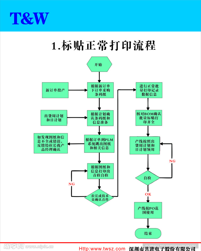 生产流程,返工流程 工厂制度牌