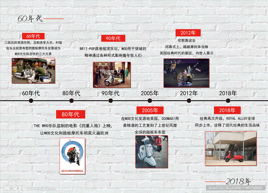 摩托车时间线