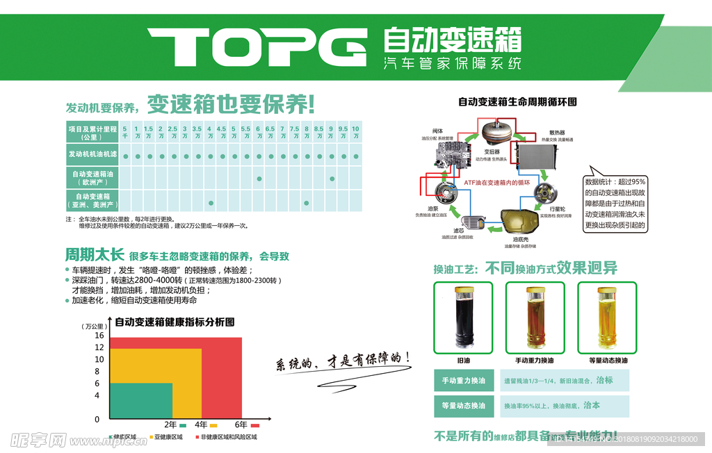 变速箱系统展板知识