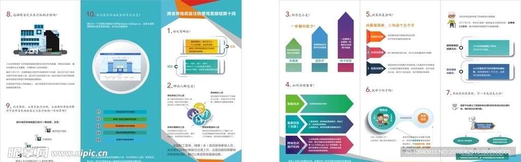 跨省异地就医住院费用  折页