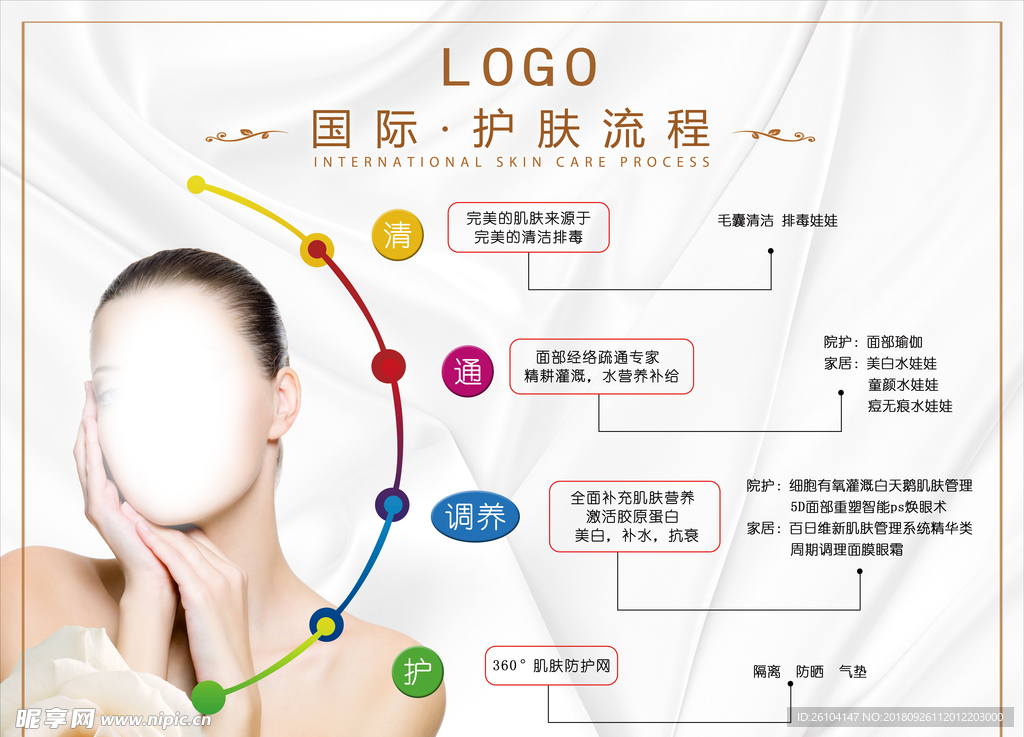 护肤流程