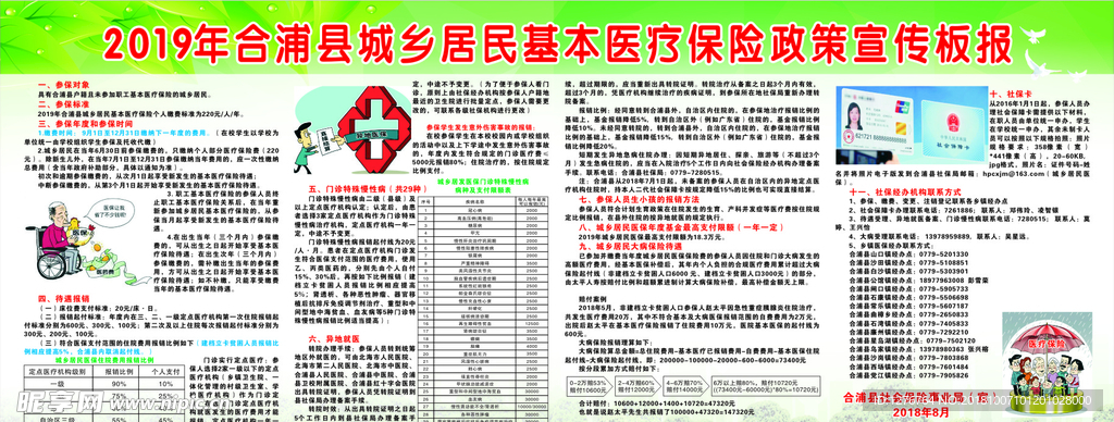 2019年合浦县居民医保政策