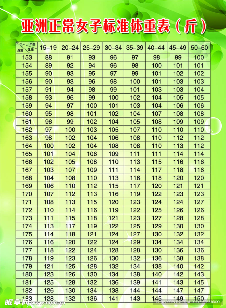 亚洲正常女子标准体重表