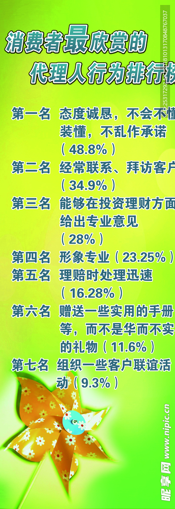 消费者最欣赏的