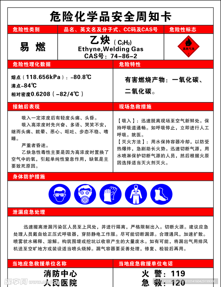 危险化学品安全周知卡 乙炔