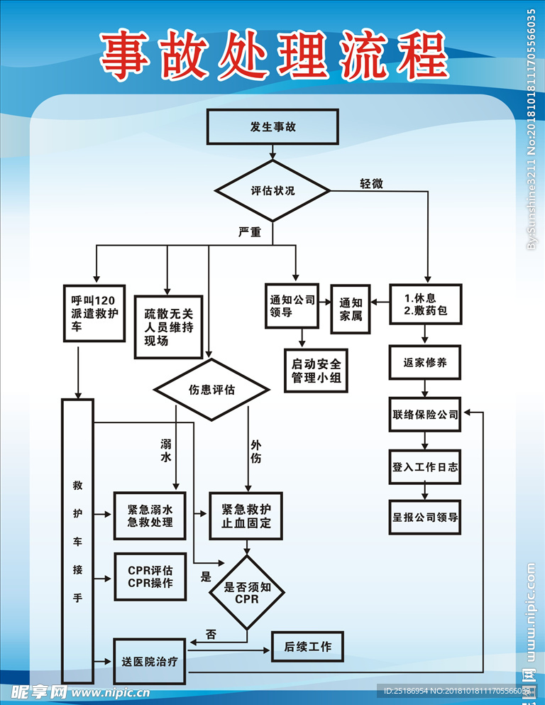 事故处理流程图