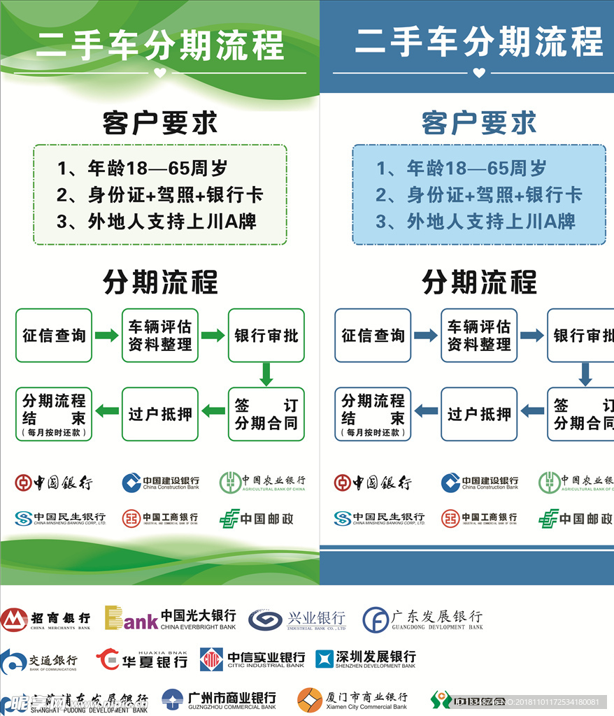 二手车分期流程