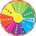 转盘抽奖  五颜六色  抽奖