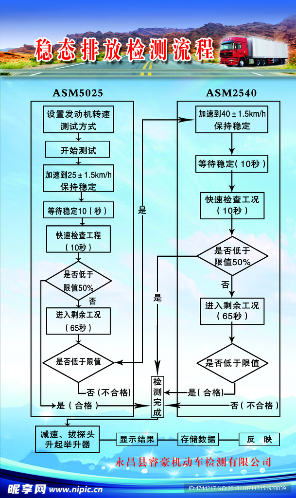 稳态排放检测流程