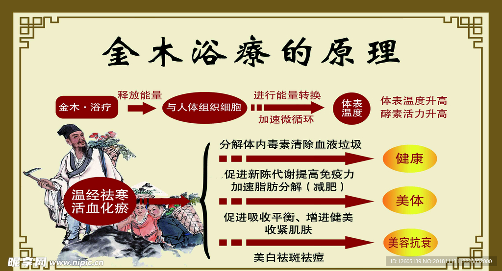 金木浴疗的原理