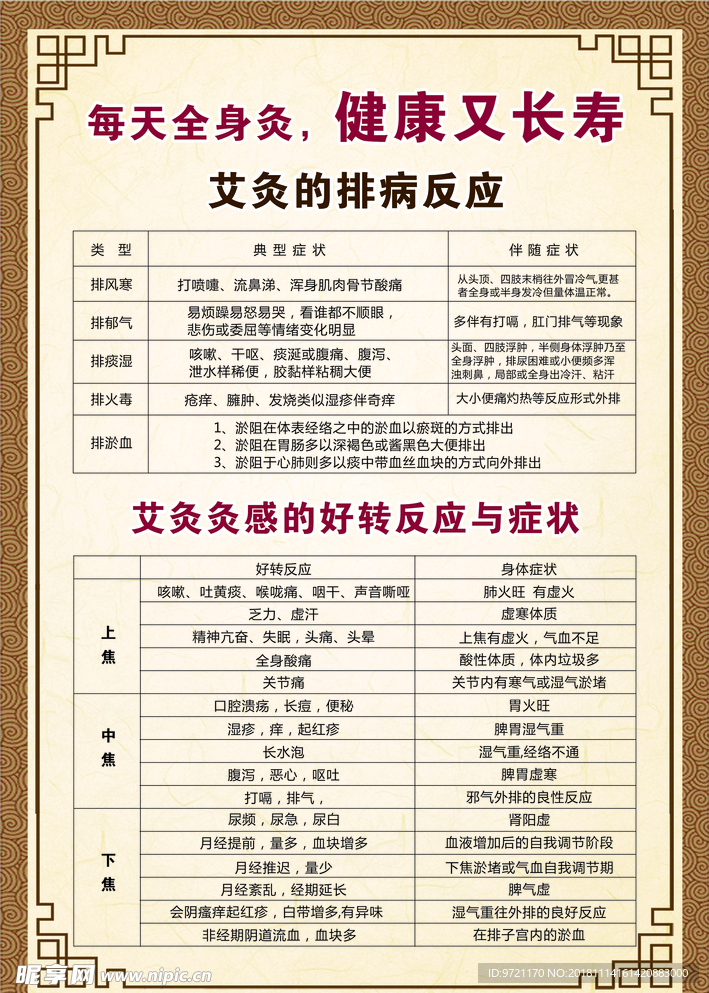 艾灸的排病反应 好转反应与症状