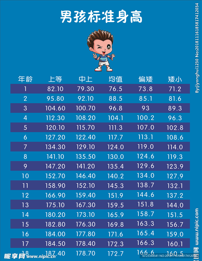 男孩标准身高