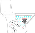 虹吸马桶剖体结构图