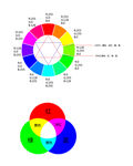 RGB12色相环