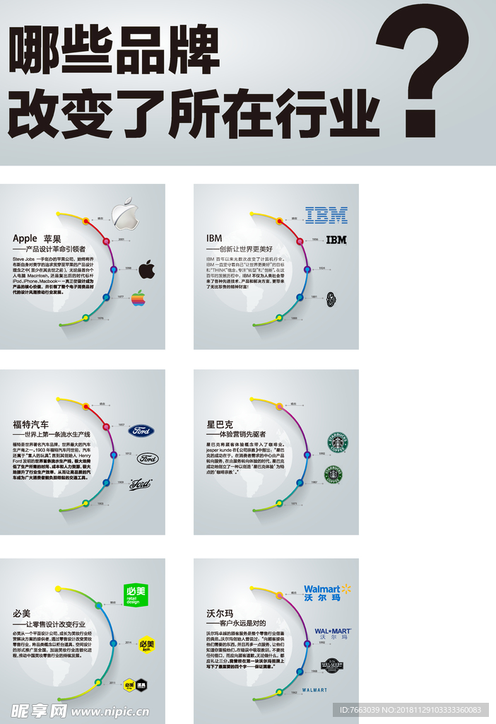 标志历史演变宣传推广海报