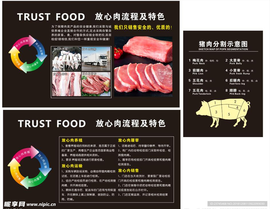 猪肉分割图