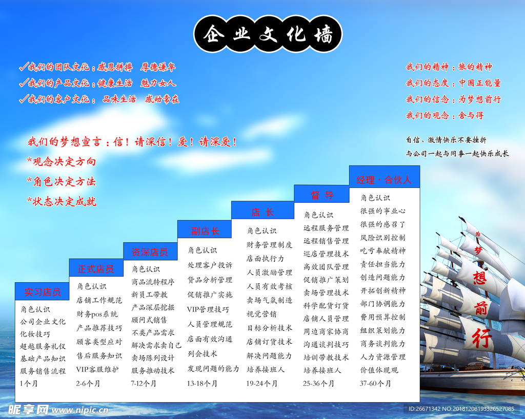 文化墙 企业文化圈