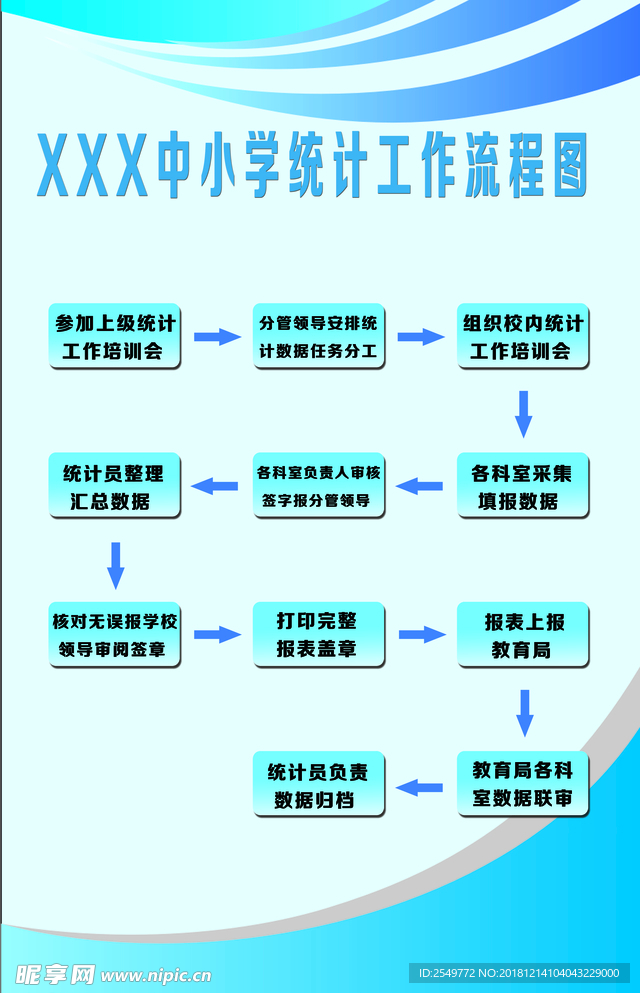 学校统计工作流程