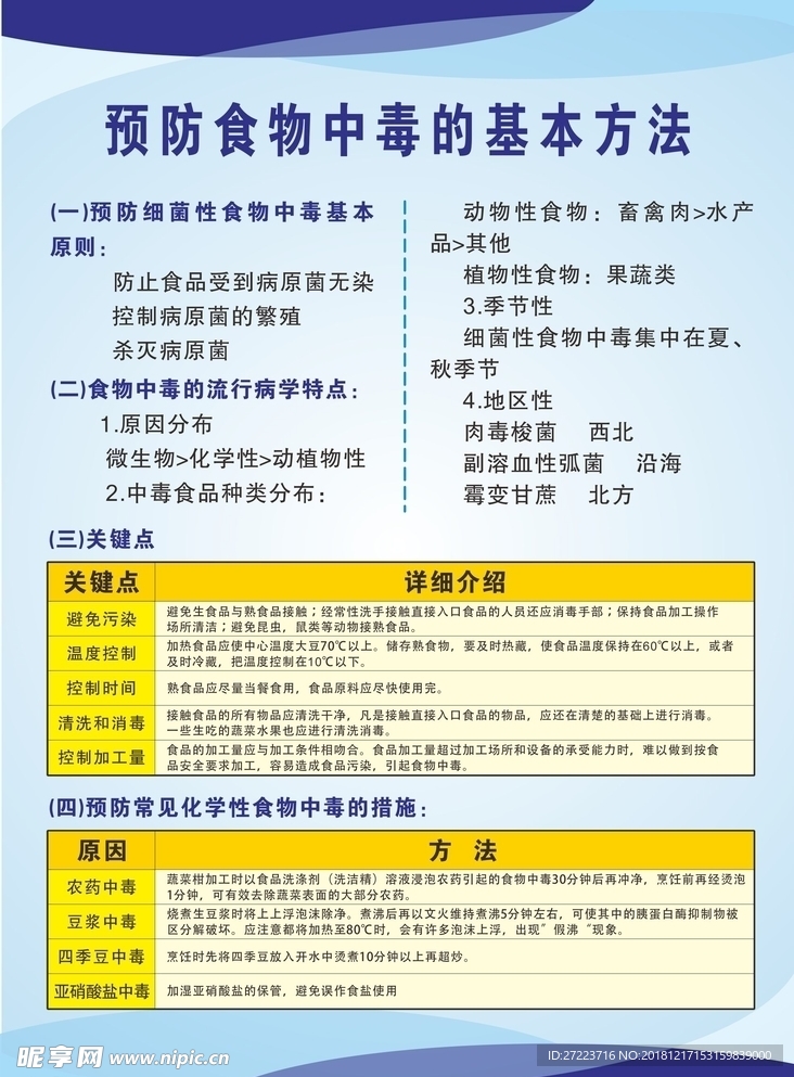 食物中毒的基本方法制度牌