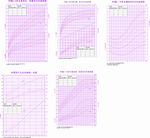 孩子身高曲线图