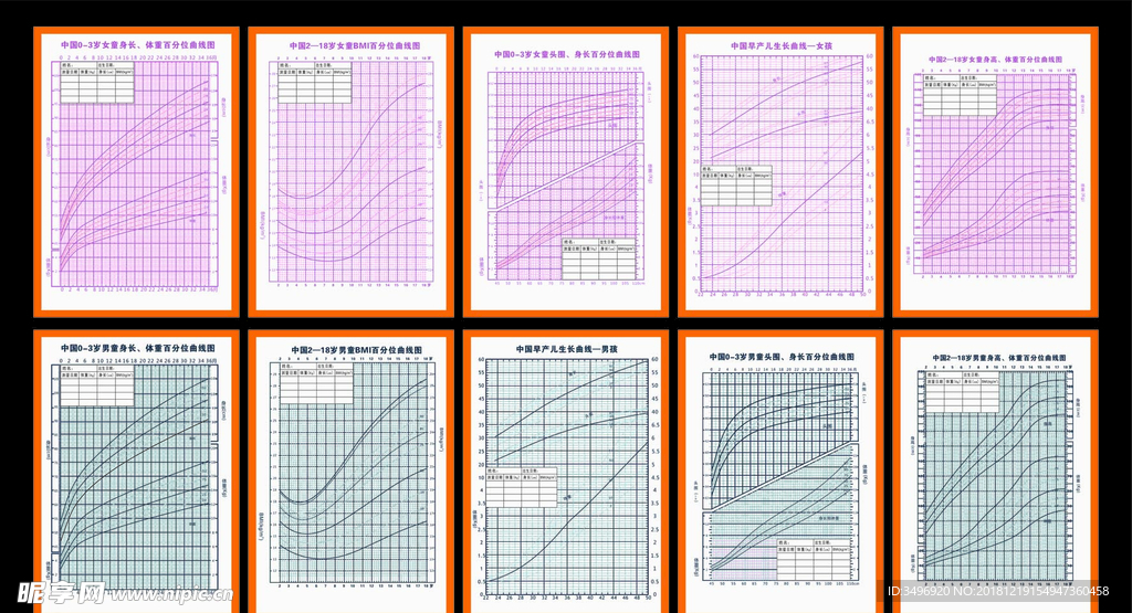 男孩女孩身高曲线图