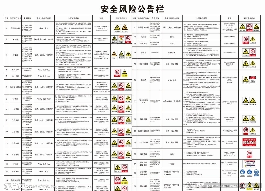 安全风险公告栏