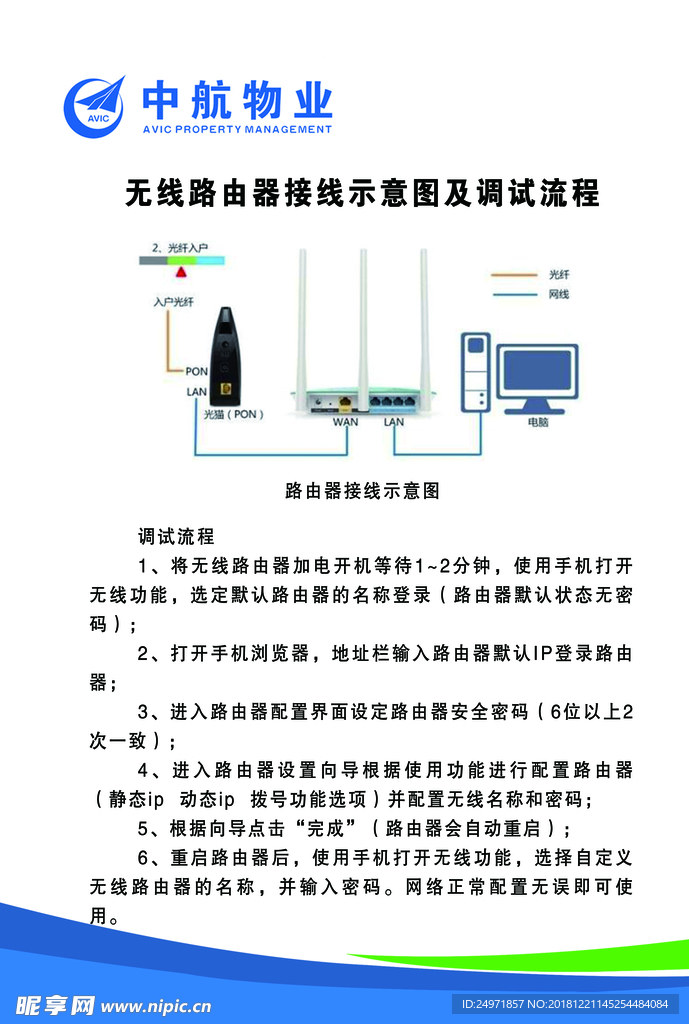 物业展板  流程图  蓝色