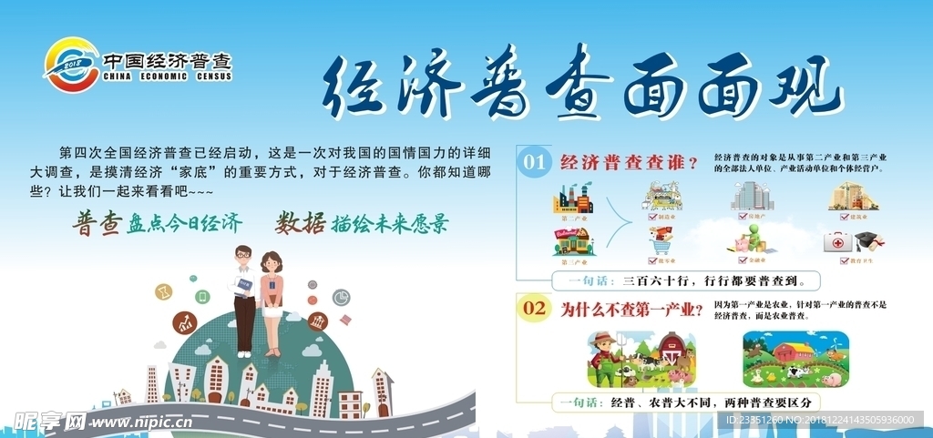 经济普查漫画展板