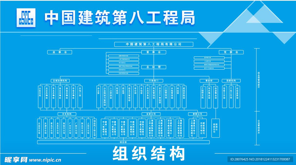 中建组织框架图