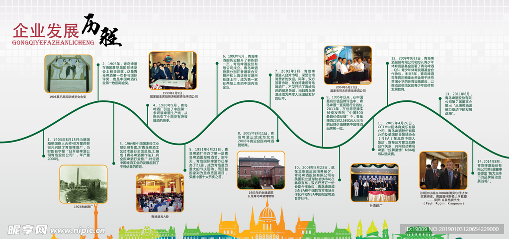 企业 简介 文化墙 历程