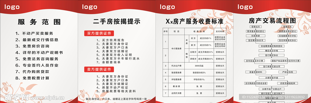 房产中介流程展板