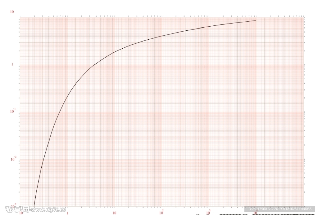 粉红色色A3对数纸张细线标准曲