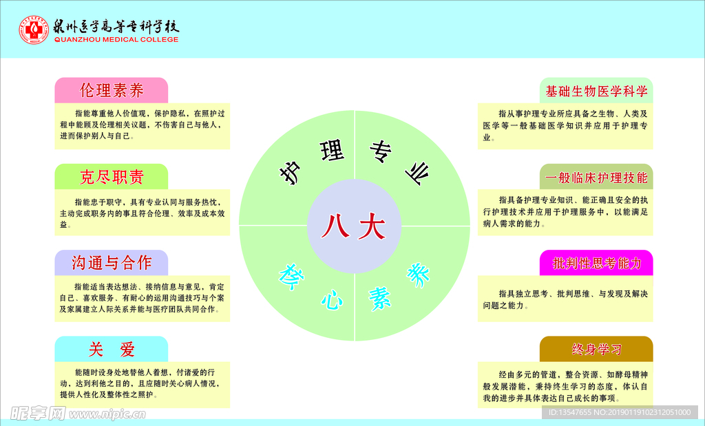 护理专业8大核心素养