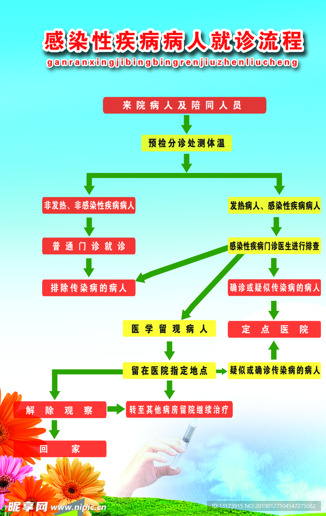 感染性疾病病人就诊流程