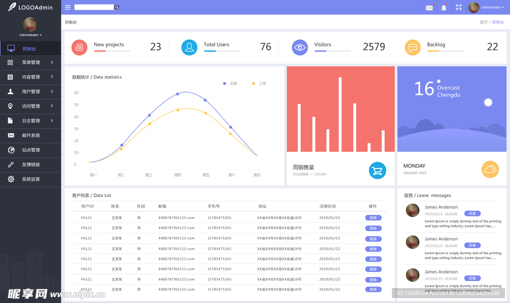 web网页后台首页PSD