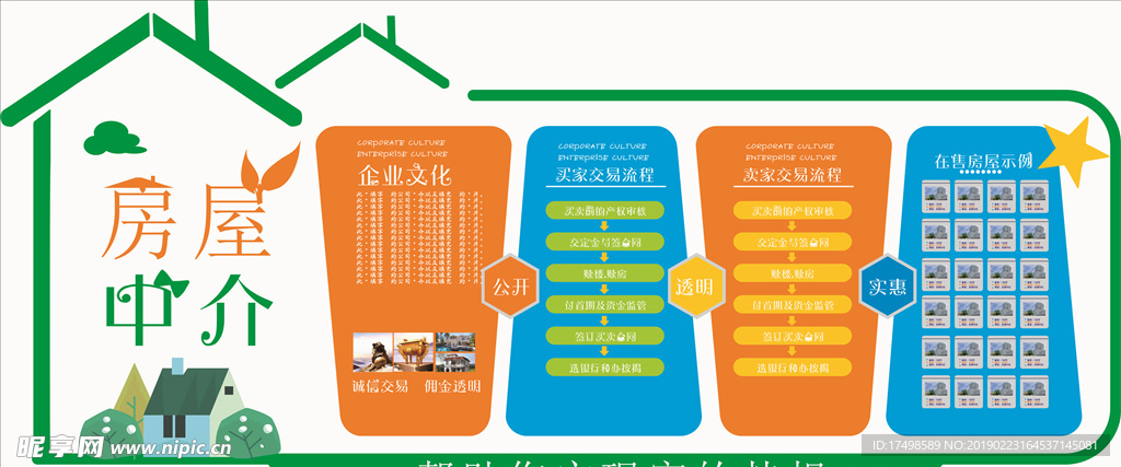 房屋房产中介流程房子文化墙微立