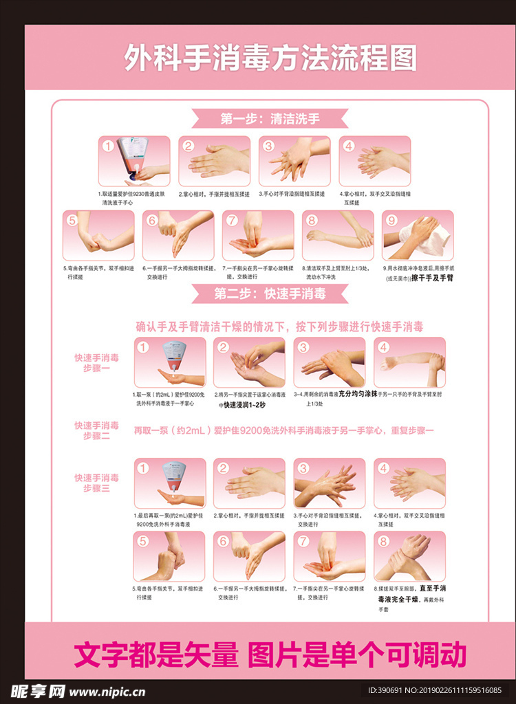 外科手消毒流程