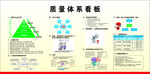 质量体系看板 5S