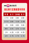 利率表
