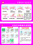 医院七步洗手消毒