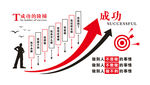 成功的阶梯
