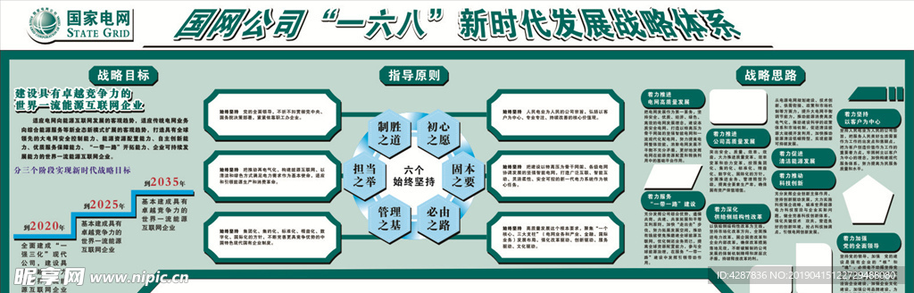 国网公司一六八发展战略